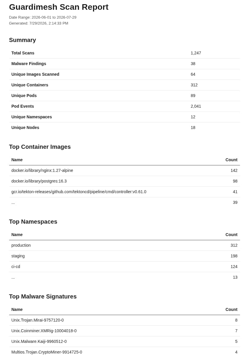 Guardimesh scan report PDF summarizing scans, malware findings, and top signatures