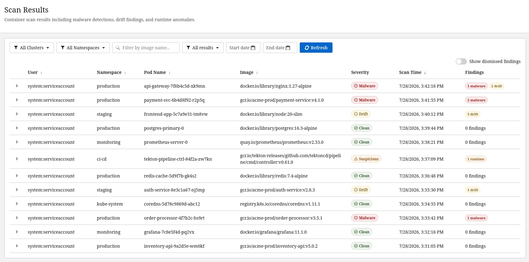 Scan results dashboard showing pod scan status across the cluster